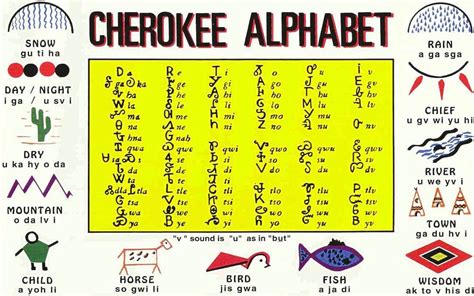 Save an Endangered Language: Learn Cherokee (Tsalagi Gawonihisdi ...