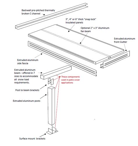 Hardtop Screen Room and Patio Covers | Insulated Roof Panel Details