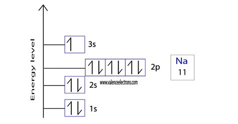 Electron Configuration for Sodium (Na, Na+ ion)