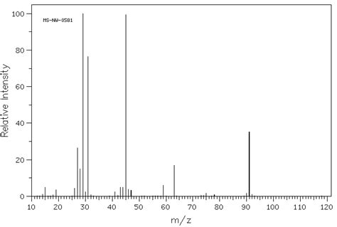 Diethyl carbonate(105-58-8) 1H NMR spectrum