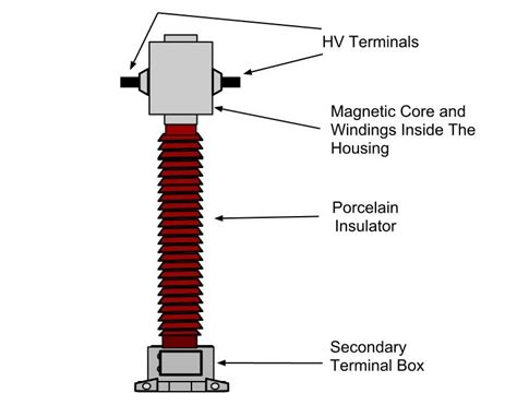 Voltage And Current Transformer