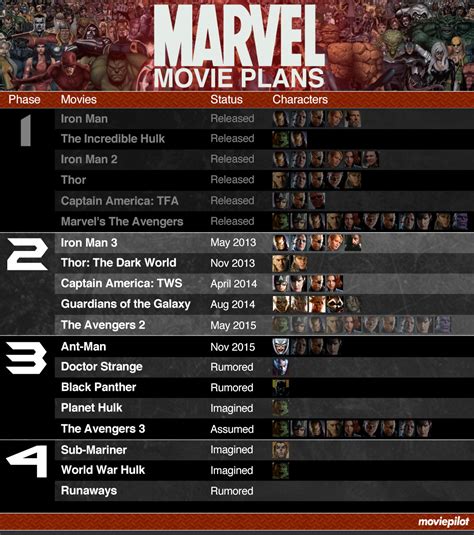 marvel infographic phase123