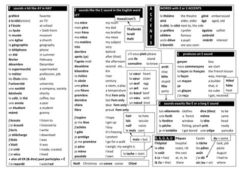 French accents | Teaching Resources