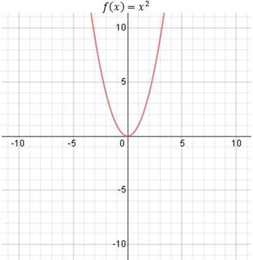 One one and onto function examples 403217-One to one and onto function examples pdf - Pict4uzzf2