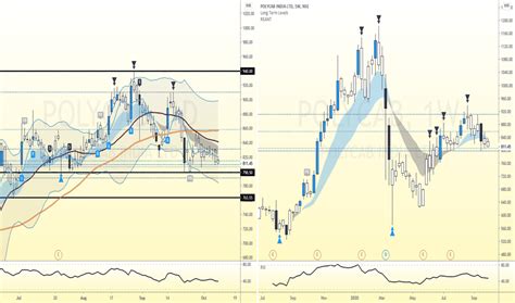 POLYCAB Stock Price and Chart — NSE:POLYCAB — TradingView — India