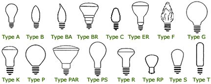 Light bulb type and base selection charts | Bulb, Types of lighting, Light bulb types