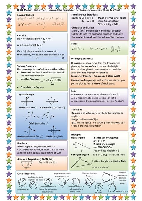 Gcse Maths Revision Sheets - Deb Moran's Multiplying Matrices