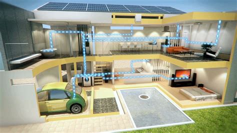 INTERMEIDATE (General): Smart green homes of the (near) future (With ...