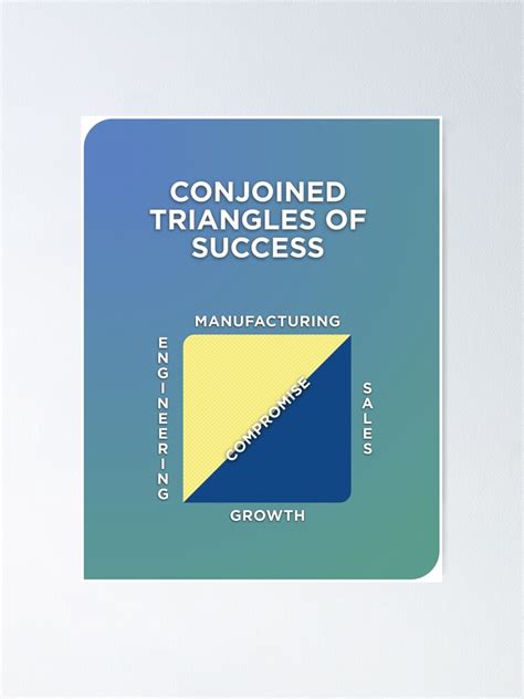 "Conjoined Triangles of Success" Poster for Sale by scohoe | Redbubble