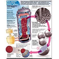 ENERGY: Pebble-bed nuclear reactor infographic