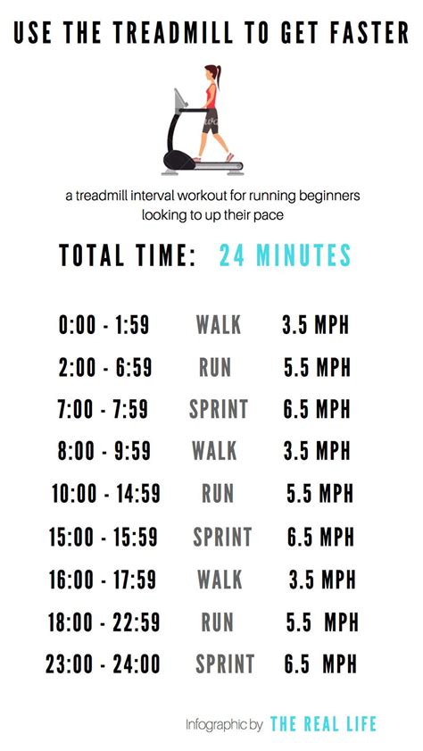 Running workout for beginners – Artofit