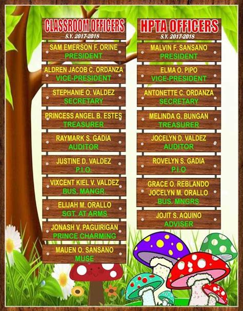 class officers chart design - noahsteinman