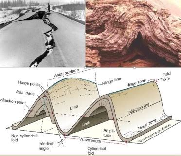 Earth Movements: Endogenetic Earth Movements | PMF IAS