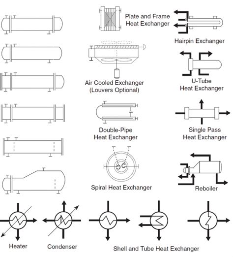 P & ID y PFD Drawing Symbols and Legend list (PFS & PEFS) | Chad Wilken's