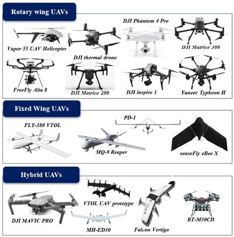 Types Of Uav Drones - Design Talk