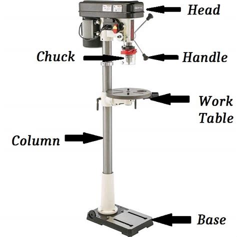 How To Use A Drill Press - Step By Step How To Use A Drill Machine ...