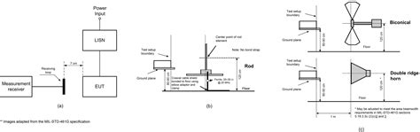 A comparison of EMI test setups and specifications for automotive ...