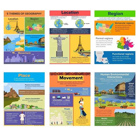 Buy 5 Themes of Geography Poster Set | Social Studies Posters | Geography Poster Set | Middle ...