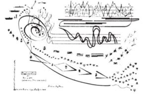 Graphic Notation (KS3) | Teaching Resources