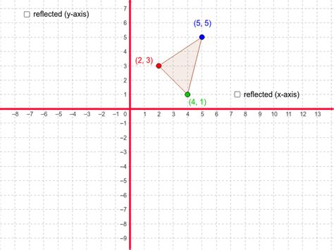 無料ダウンロード reflection across the y=x axis rule 839112-Reflection across ...