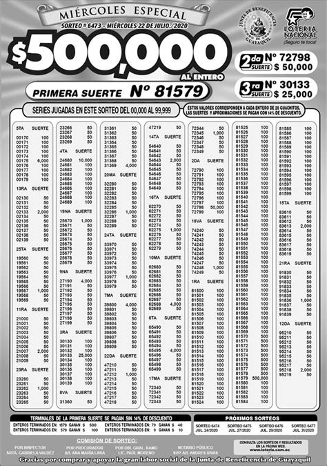 Lotería Nacional Sorteo 6473 (22 Julio 2020) - Ecuador Noticias