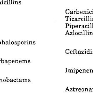 Beta-Lactam Drug Allergy Skin Test Reagents and Procedure | Download Table