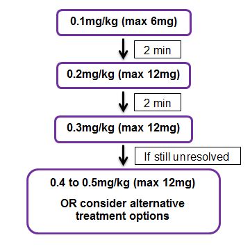 Supraventricular tachycardia