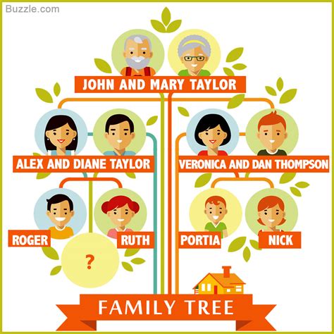 Nuclear Family Tree Template