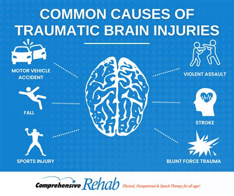 Speech Therapy After a Brain Injury | Serving Clinton & Maquoketa