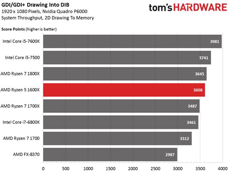 Workstation Benchmarks - AMD Ryzen 5 1600X CPU Review | Tom's Hardware