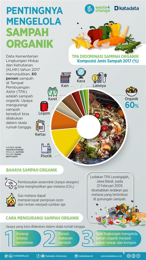 Tulisan Sampah Organik : Makalah Sampah Organik Doc Pdf Download Contoh ...