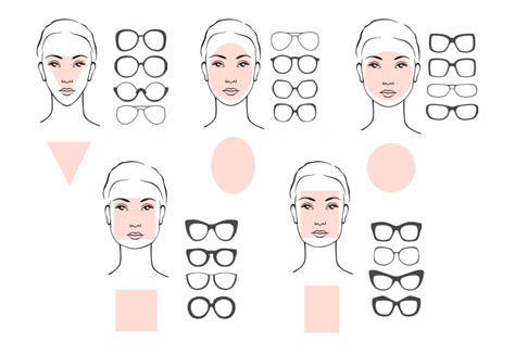 How To Pick The Best Glasses For Your Face Shape A Vi - vrogue.co