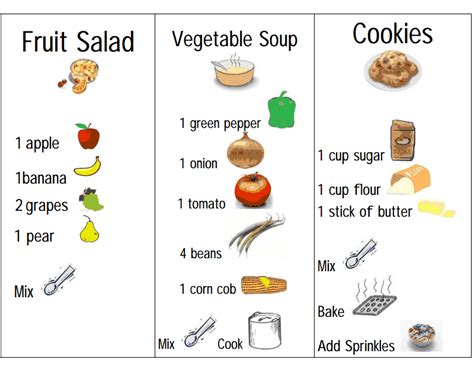 recipes.pdf - Google Drive | Visual recipes, Kids cookbook, Rebus ...