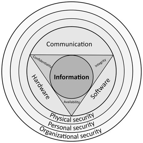 TIL there is a "zip bomb" called 42.zip that is only 42 kilobytes when ...