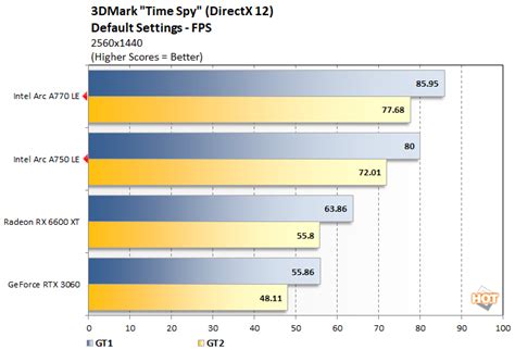 Intel Arc A750 Test