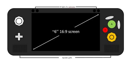 Question - Planning on building a Wii portable but have never touched a ...