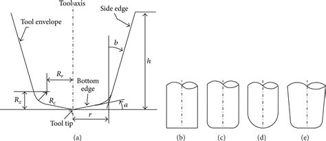 A Cutting Parameters Selection Method in Milling Aero-Engine Parts ...