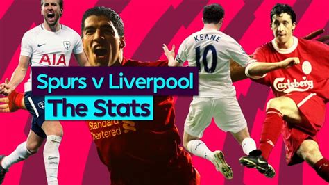 Spurs v Liverpool - The Stats | Video | Watch TV Show | Sky Sports