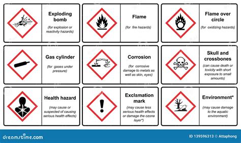 What Is A Chemical System