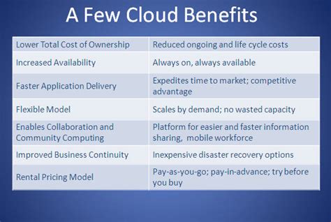 Cloud Computing: Cloud Computing Benefits: Both Financial and Operational