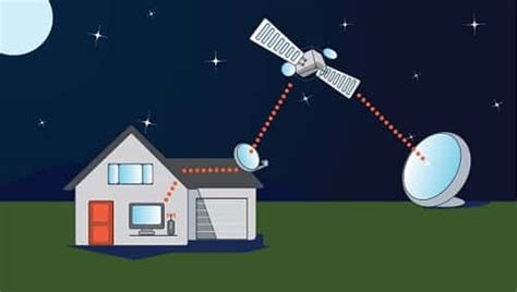 Satellite internet technology and applications - RF Page