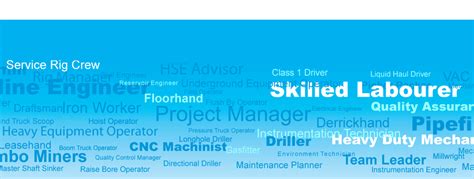 OIL, GAS & MINING | National Job