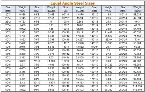 Sizes Angle Bar L Angle Steel Din 1028 Angle Steel / Section Steel Angle / Perforated Steel ...