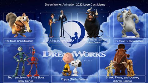 DreamWorks Animation 2022 Logo Cast (Blue Sky) by aaronhardy523 on ...