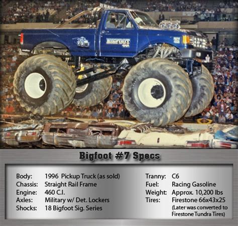 Bigfoot 7 | Monster Trucks | Pinterest