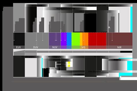 How to Determine the Right UV Curing Spectrum | Primelite