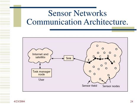 PPT - SENSOR NETWORK ARCHITECTURE PowerPoint Presentation, free download - ID:3922299