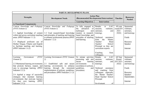 Ipcrf-dp Kennedy Vagay 2021-2022 - PART IV: DEVELOPMENT PLANS Strengths ...