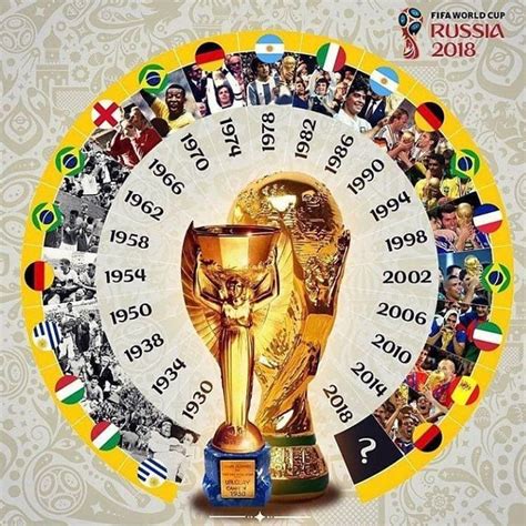 odos los campeones del mundo desde 1930 hasta 2018. Quien sera el triunfador en esta nueva cita ...