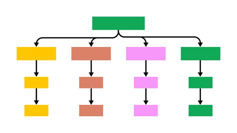 Information Architecture Diagram | Figma